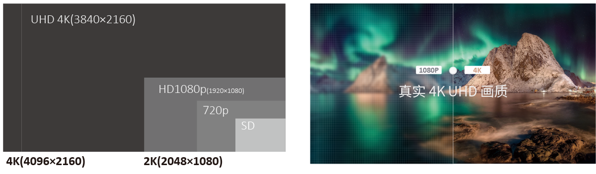 32英寸4K HDR监视器