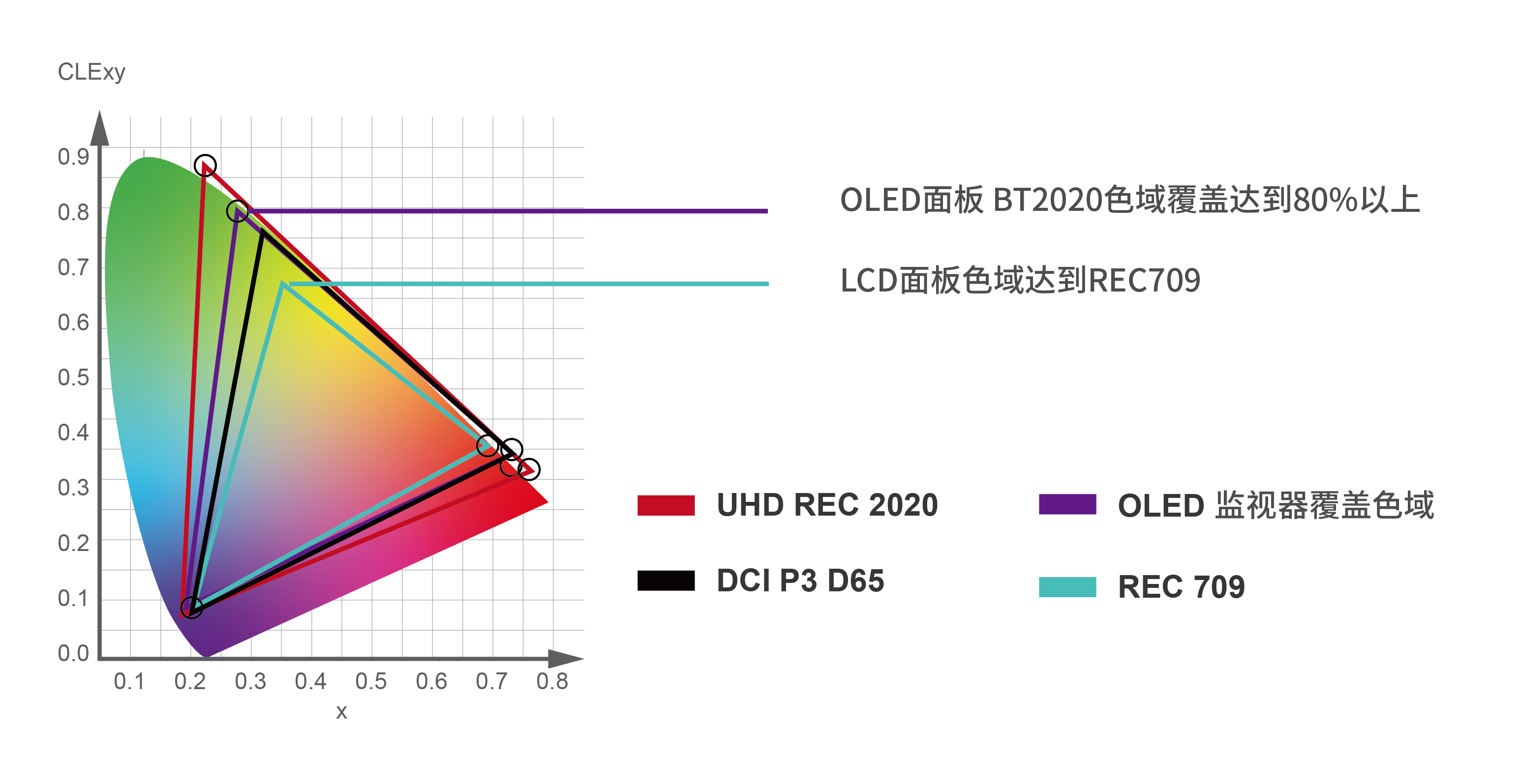 4K OLED监视器重新受到追捧的5大原因