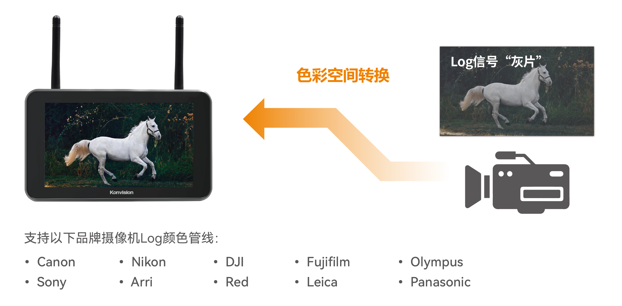 5英寸便携式录制监视器