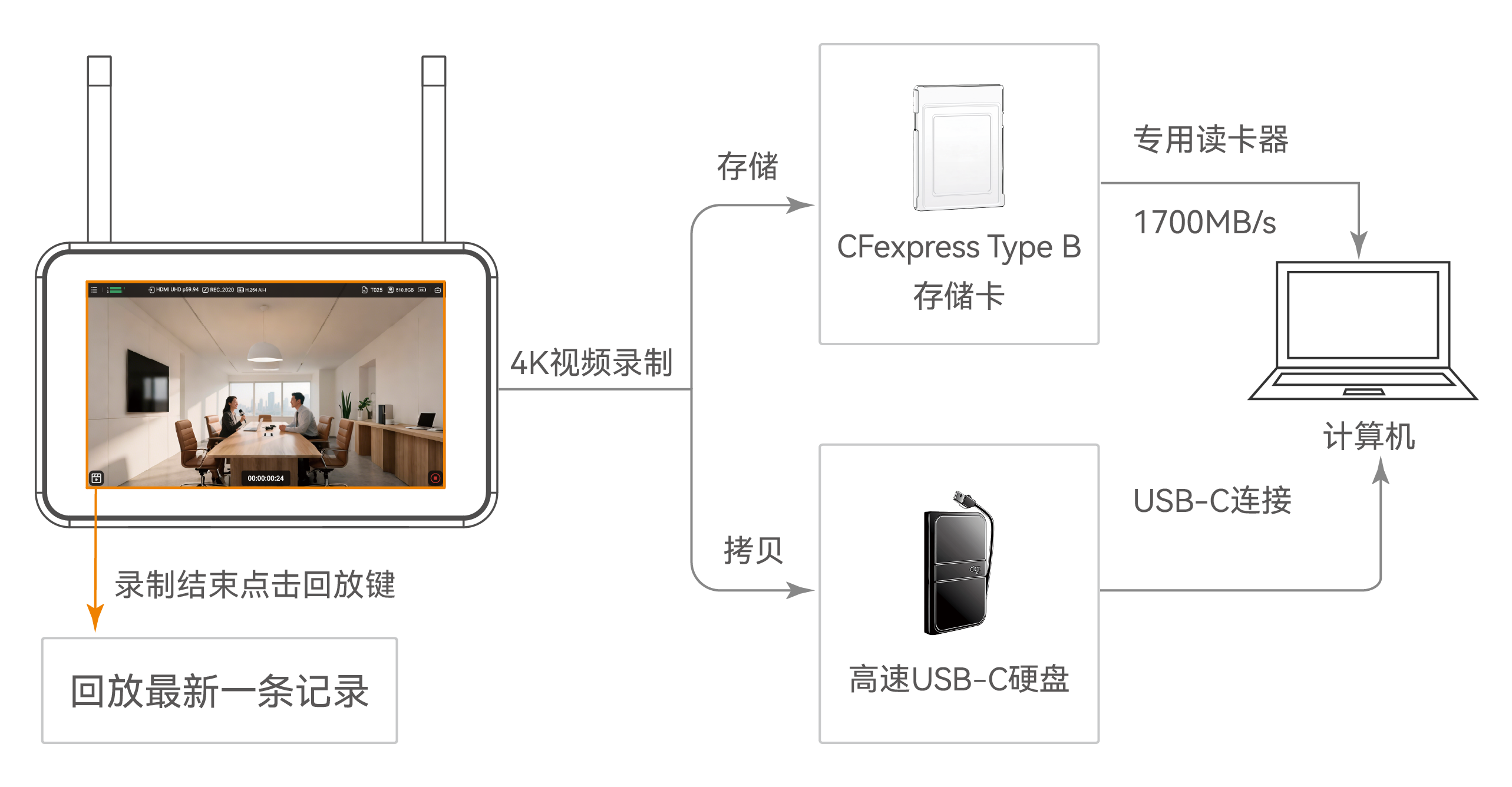 5英寸便携式录制监视器