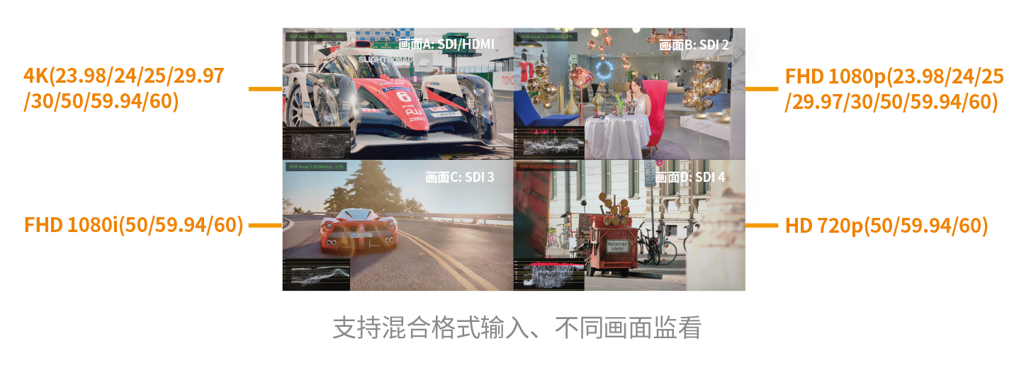 24英寸 4K HDR NDI IP监视器 24英寸 4K HDR NDI IP监视器